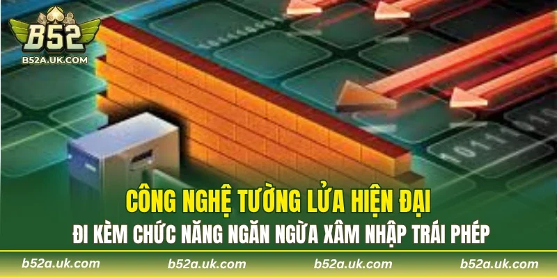 Công nghệ tường lửa hiện đại đi kèm chức năng ngăn ngừa xâm nhập trái phép